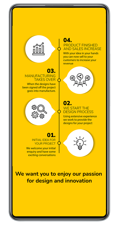 design process